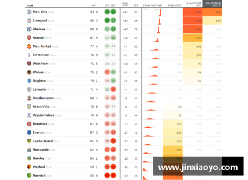 DG视讯英超排名榜：曼联跌至第四，利物浦缩小差距