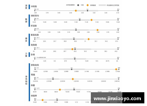 DG视讯官方网站NBA球员体测数据分析：洞察身体素质与运动表现的关键指标 - 副本