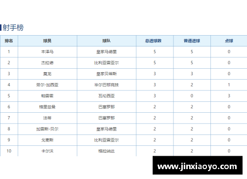 DG视讯官方网站皇马惨败，巴萨登顶西甲积分榜，梅西连场狂轰五球！ - 副本