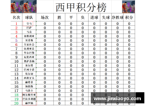 DG视讯官方网站英超最新积分榜_热刺登顶 升班马与曼城枪手并列第二 曼联 - 副本